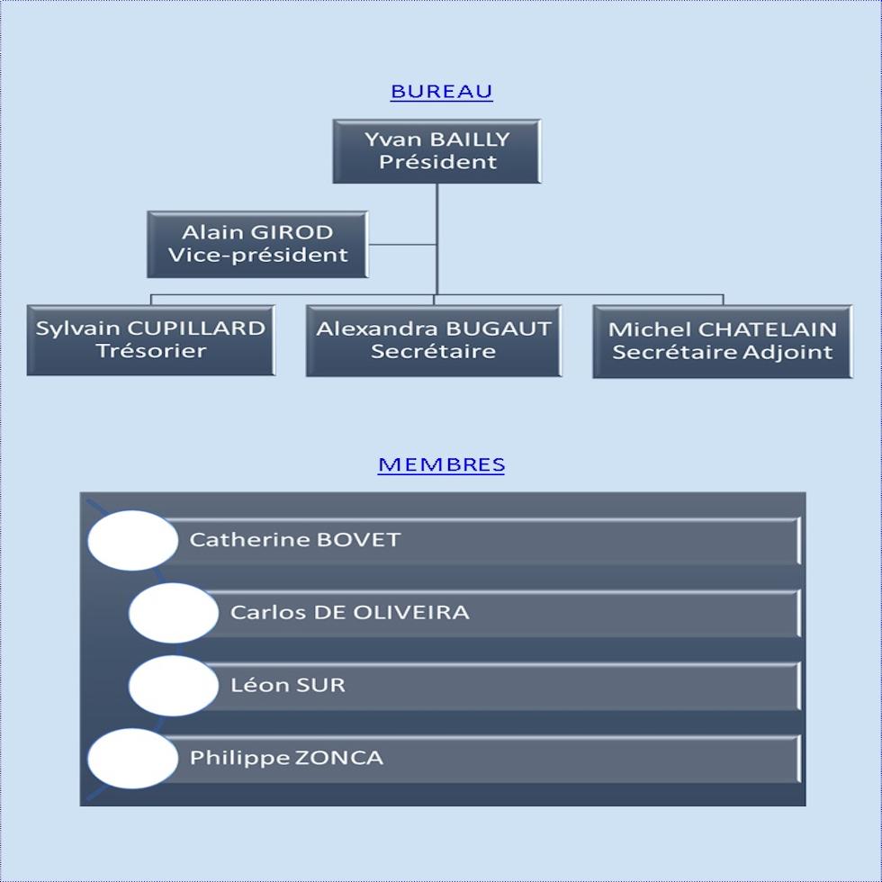 Organigramme